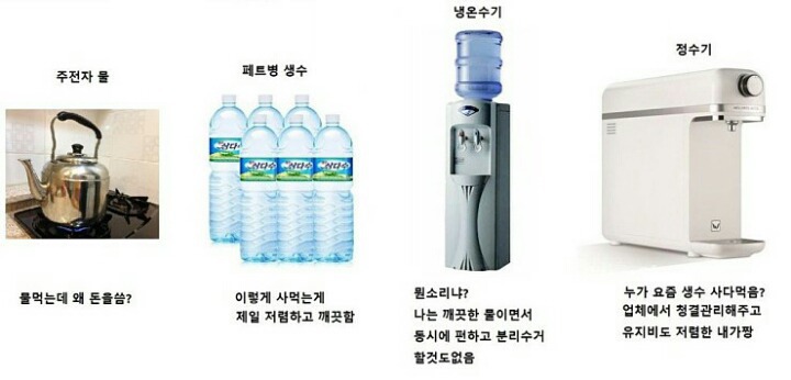 우리집 물 마시는 유형 | 인스티즈