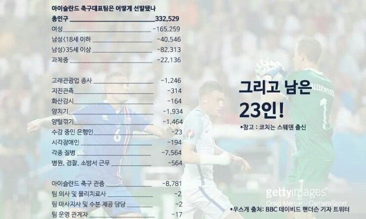 아이슬란드 국가대표 23인 | 인스티즈