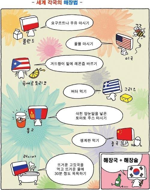 세계 각국의 해장법 | 인스티즈