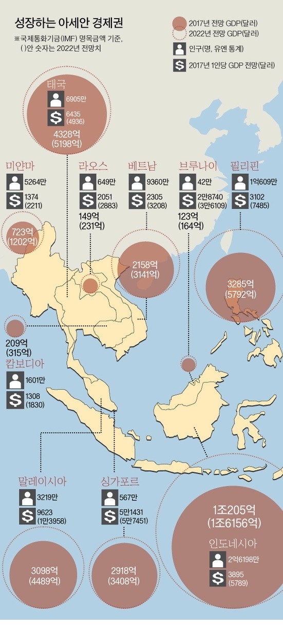 성장하는 아세안 경제권 | 인스티즈