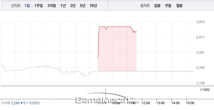 19일 액션스퀘어 주가 (사진출처: 네이버 주식)