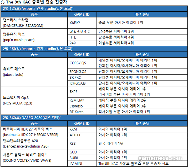 KAC 일정 및 참가자 (자료제공: 유니아나)