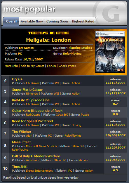 gamespot_mostpopular_1105.jpg