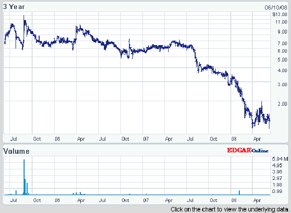 charts003948394394039483894.jpg