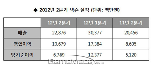 nexon_20120809-01_ghey.jpg