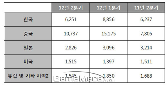 nexon_20120809-03_ghey.jpg