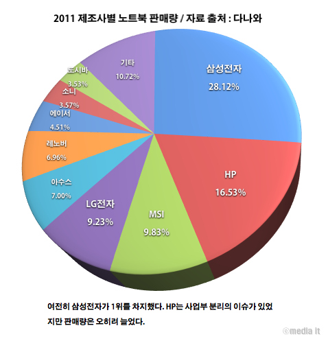 노트북-제조사별.jpg