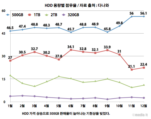 HDD-용량.jpg