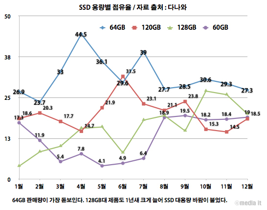 SSD-용량.jpg