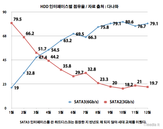 HDD-인터페이스.jpg