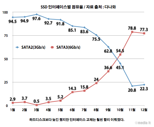 SSD-인터페이스.jpg