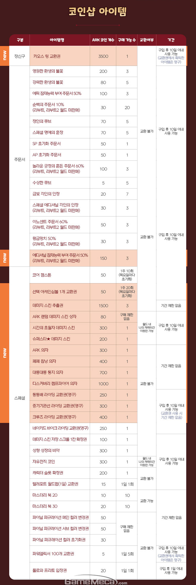 크리스마스는 메이플스토리와 함께, 달콤 팡팡 이벤트 개시