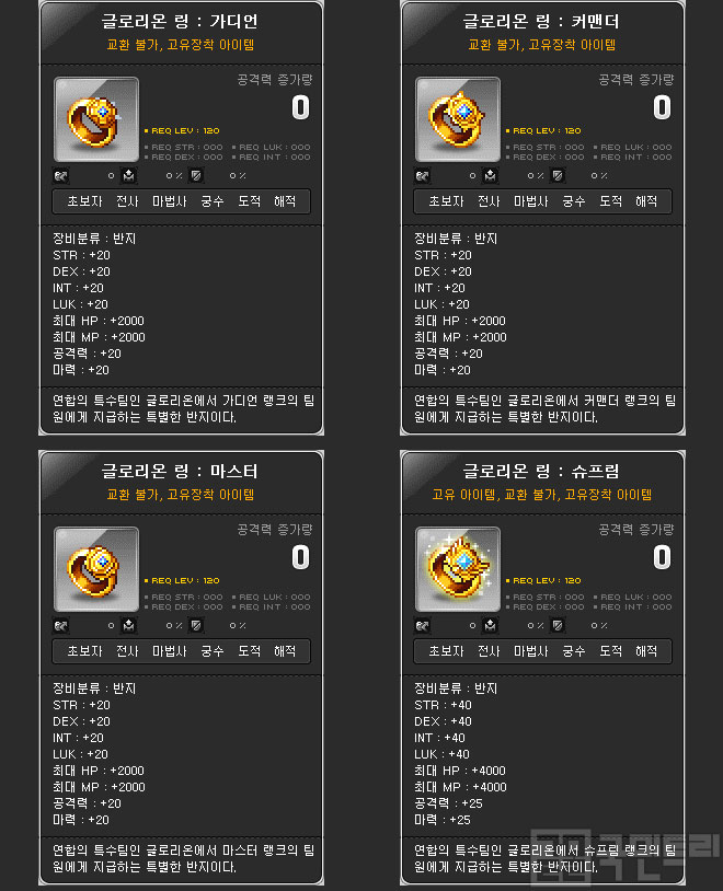 모두 한 캐릭터가 착용할 수 있으며, 충분히 쓸만한 성능을 갖고 있다