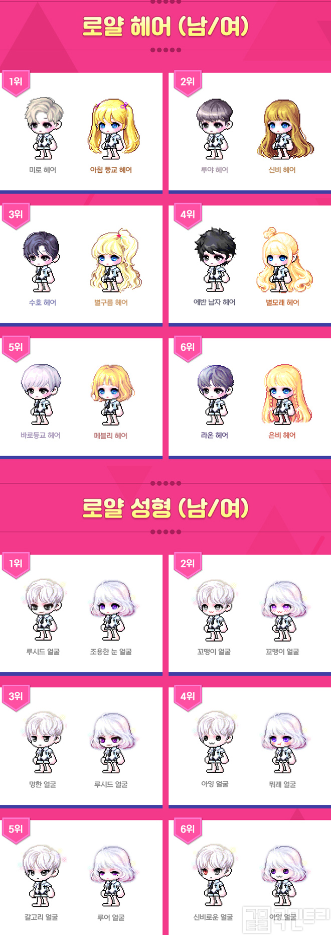 메이플스토리 신규 직업 패스파인더, 사전생성하고 풍성한 보상을 받자