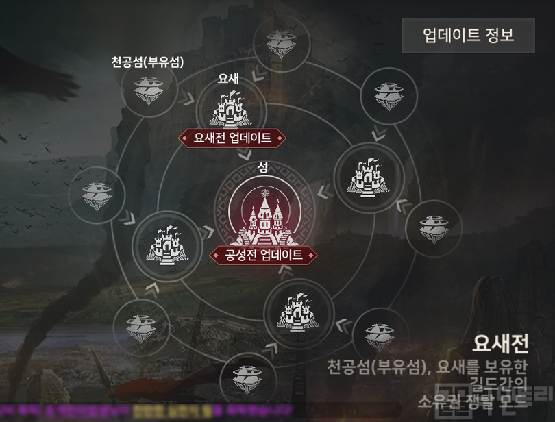 고대하던 요새전 콘텐츠도 곧 만나볼 수 있다