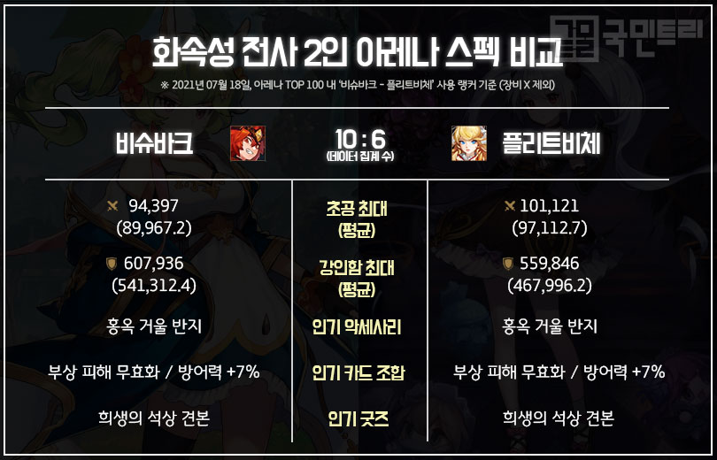 가디언 테일즈
