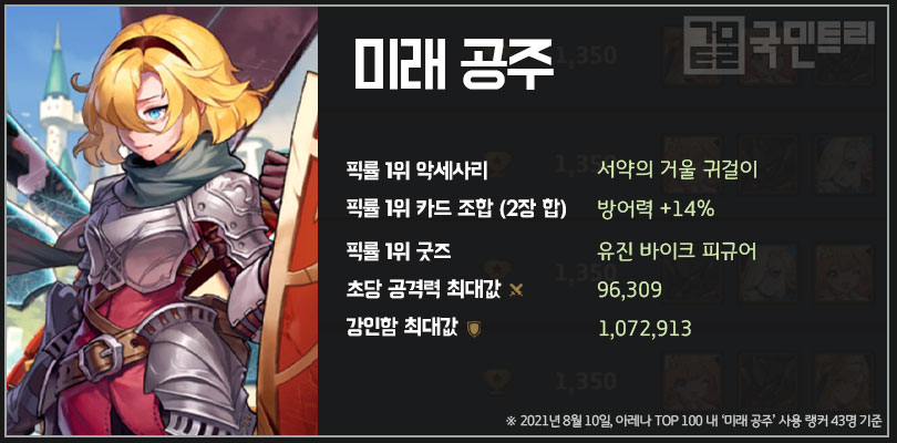 가디언 테일즈