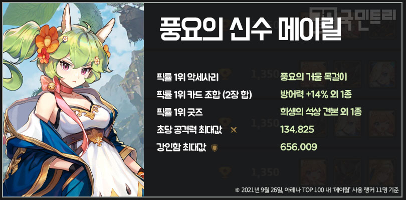 가디언 테일즈