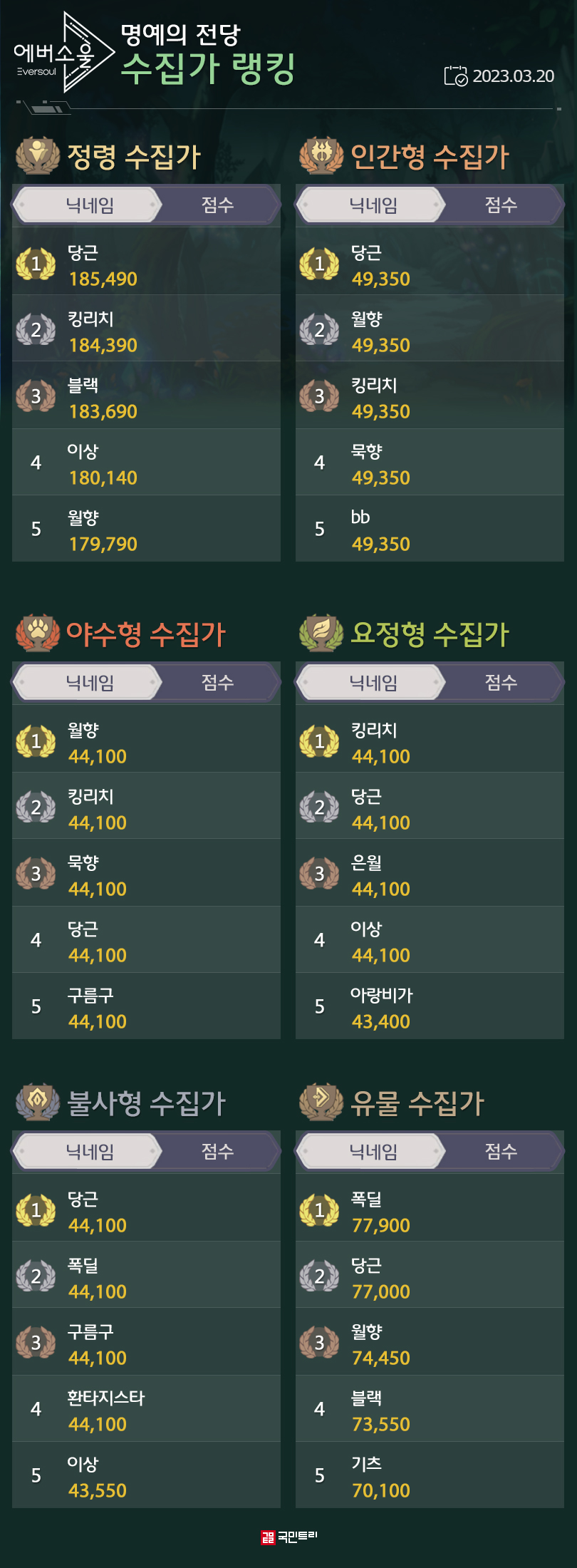 [메카 랭킹] 에버소울 아레나 무대에 전투력 60만 랭커 등장!